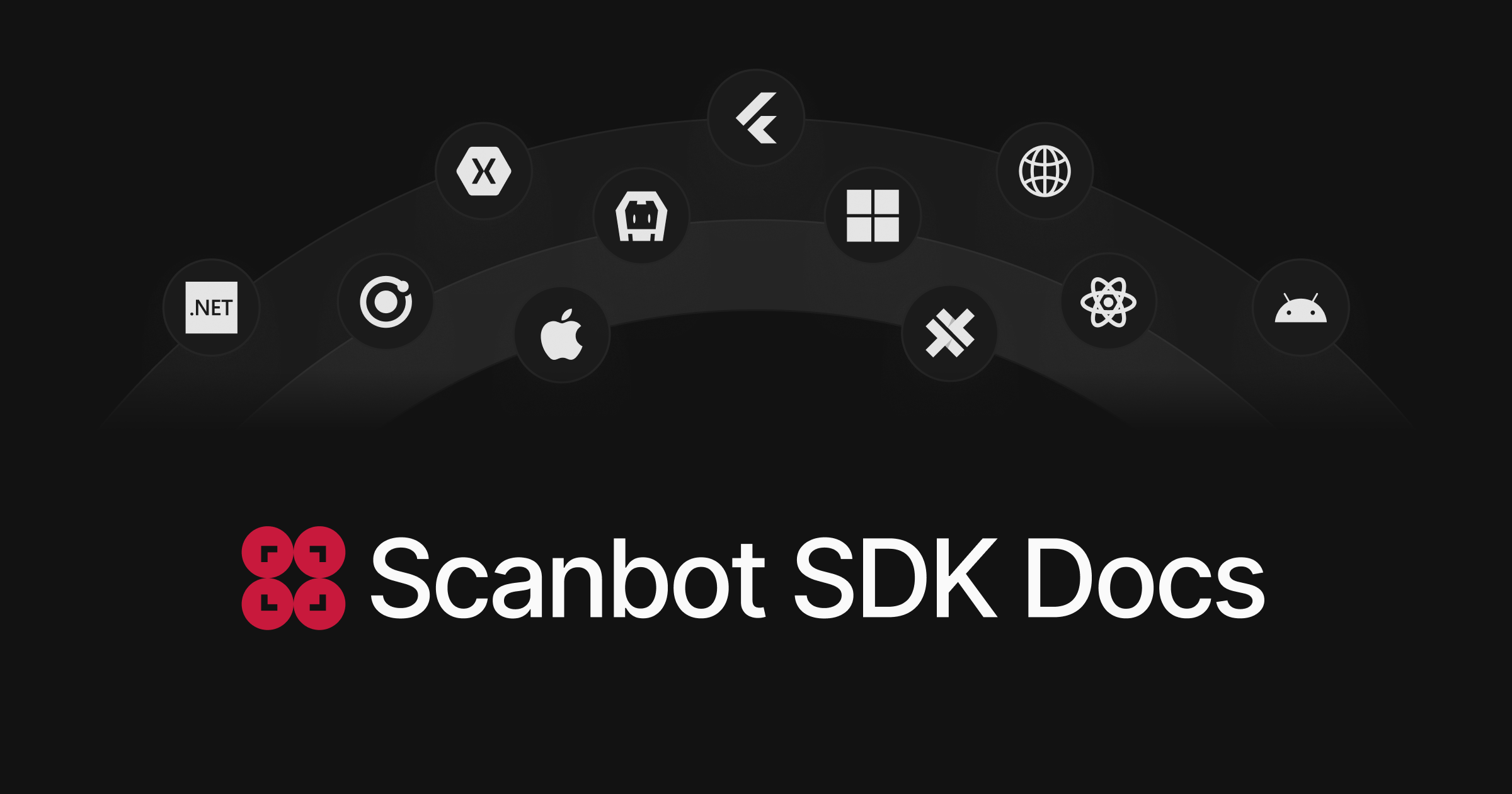 Document scanner sdk android